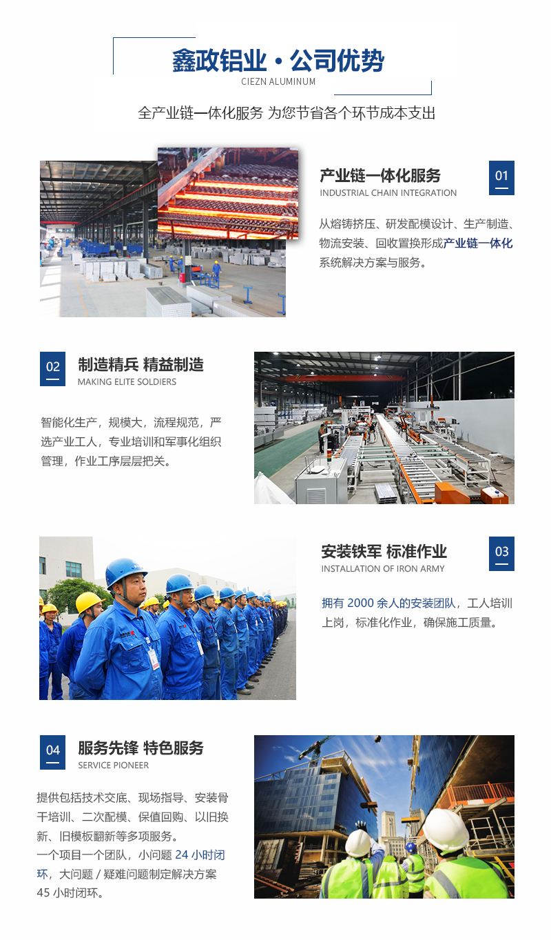 鑫政鋁業(yè)鋁模板服務(wù)團(tuán)隊